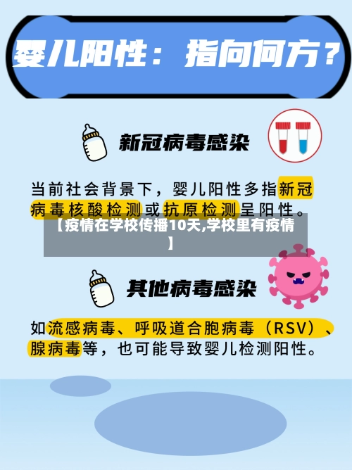 【疫情在学校传播10天,学校里有疫情】