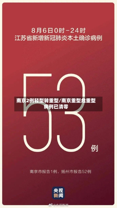 南京2例轻型转重型/南京重型危重型病例已清零-第2张图片