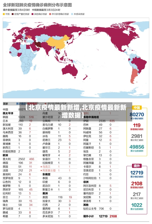 【北京疫情最新新增,北京疫情最新新增数据】