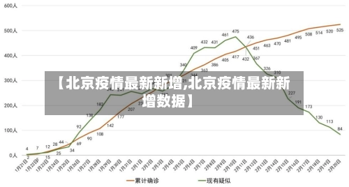 【北京疫情最新新增,北京疫情最新新增数据】-第2张图片