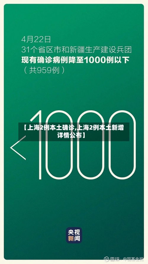 【上海2例本土确诊,上海2例本土新增详情公布】-第2张图片