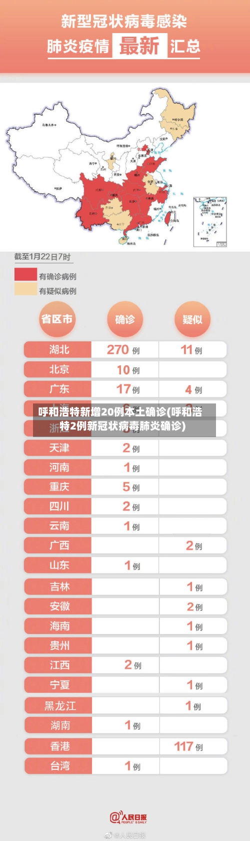 呼和浩特新增20例本土确诊(呼和浩特2例新冠状病毒肺炎确诊)-第2张图片