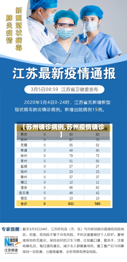 【苏州确诊病例,苏州疫情确诊】