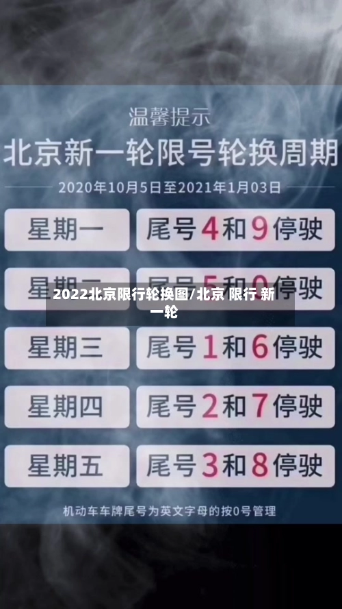 2022北京限行轮换图/北京 限行 新一轮-第3张图片