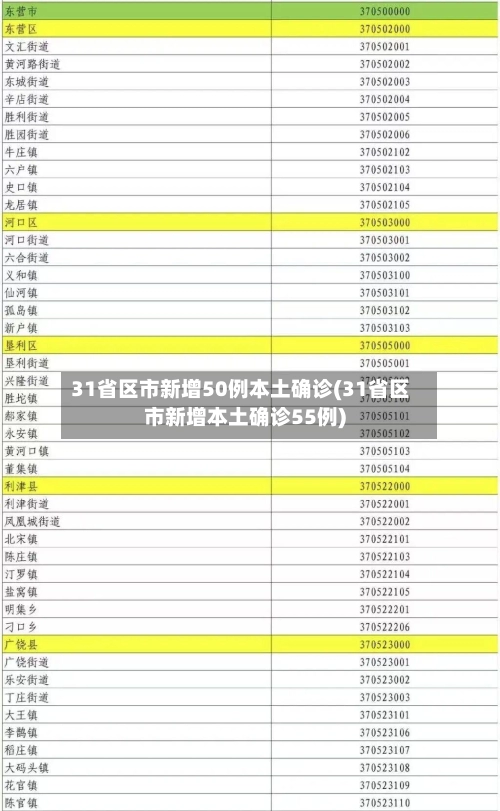 31省区市新增50例本土确诊(31省区市新增本土确诊55例)-第3张图片