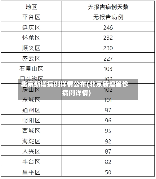 北京新增病例详情公布(北京新增确诊病例详情)