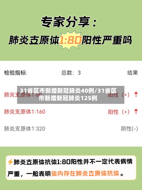 31省区市新增新冠肺炎40例/31省区市新增新冠肺炎125例