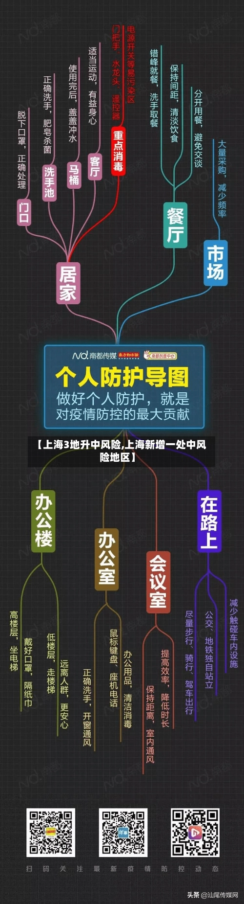 【上海3地升中风险,上海新增一处中风险地区】