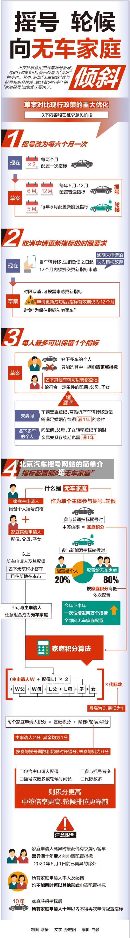北京汽车摇号网站的简单介绍-第2张图片