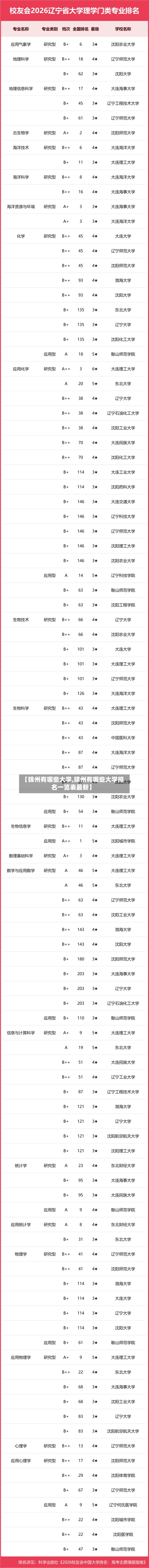 【锦州有哪些大学,锦州有哪些大学排名一览表最新】-第2张图片