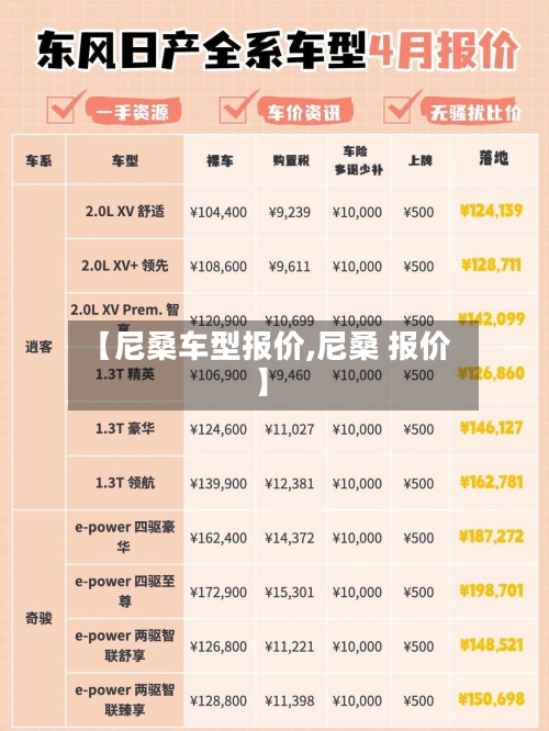 【尼桑车型报价,尼桑 报价】
