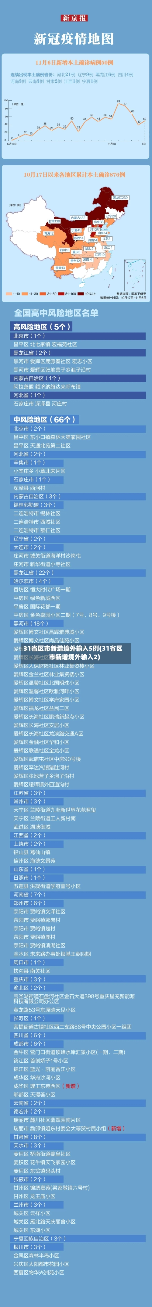31省区市新增境外输入5例(31省区市新增境外输入2)-第2张图片