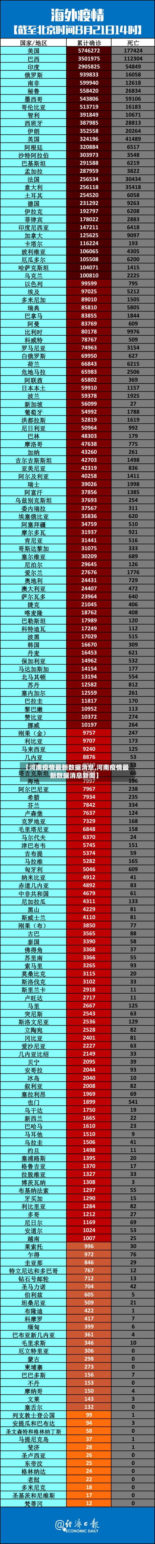 【河南疫情最新数据消息,河南疫情最新数据消息新闻】-第2张图片
