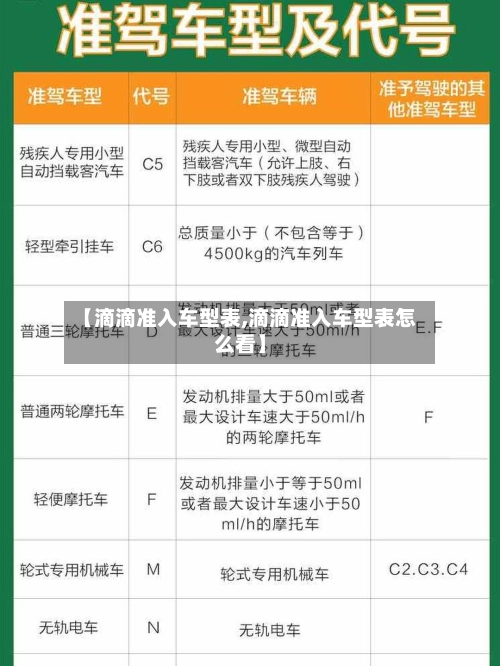 【滴滴准入车型表,滴滴准入车型表怎么看】