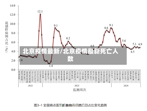 北京疫情最新/北京疫情最新死亡人数-第2张图片