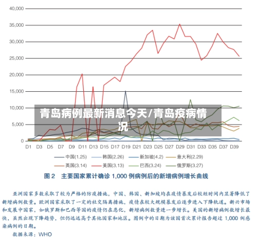 青岛病例最新消息今天/青岛疫病情况-第3张图片