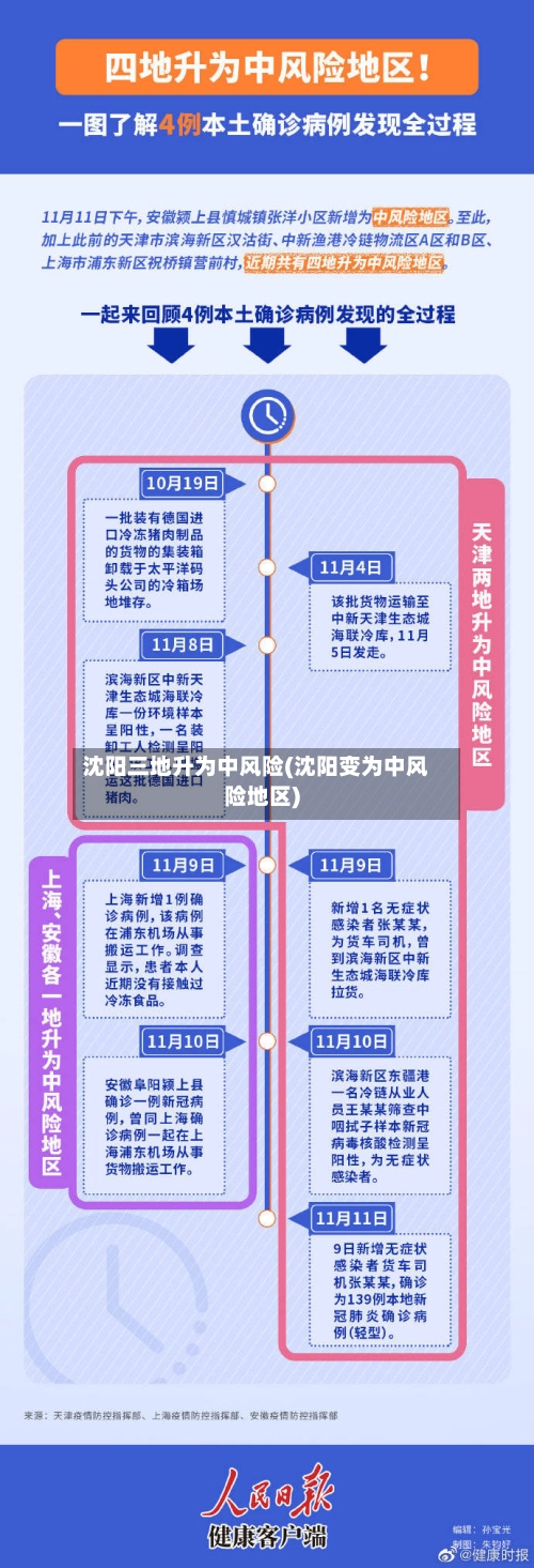 沈阳三地升为中风险(沈阳变为中风险地区)