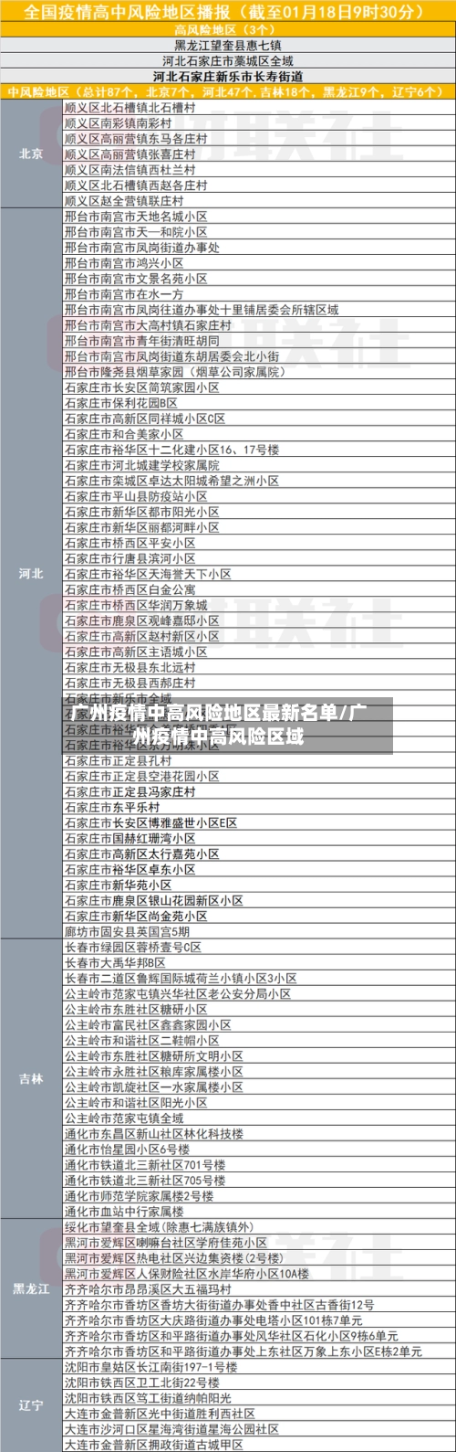 广州疫情中高风险地区最新名单/广州疫情中高风险区域