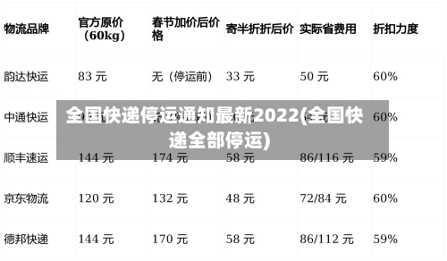 全国快递停运通知最新2022(全国快递全部停运)-第3张图片