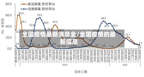 全国疫情最新消息全/全国疫情的最新信息