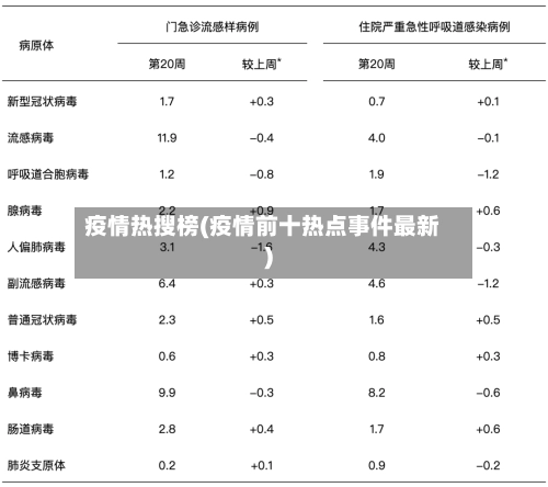 疫情热搜榜(疫情前十热点事件最新)