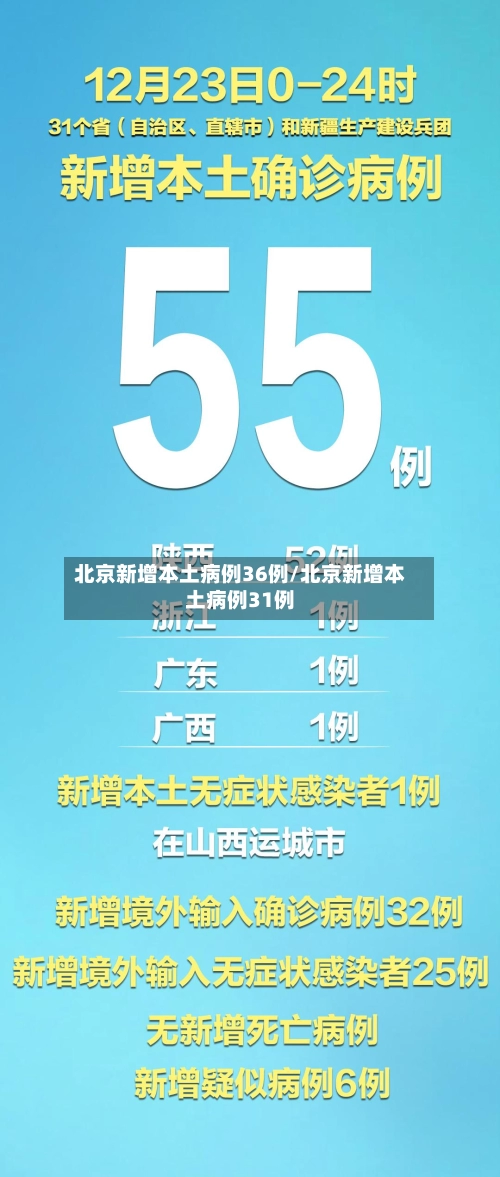 北京新增本土病例36例/北京新增本土病例31例-第3张图片