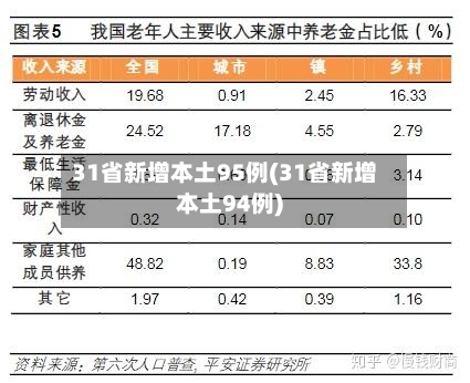 31省新增本土95例(31省新增本土94例)