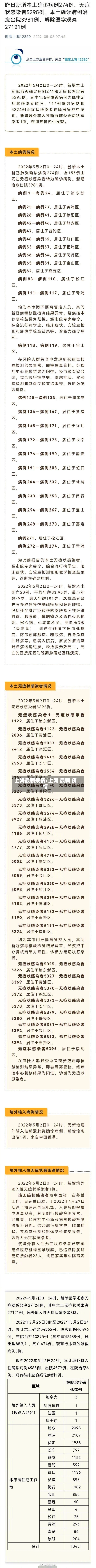 上海最新疫情/上海 最新 疫情-第2张图片