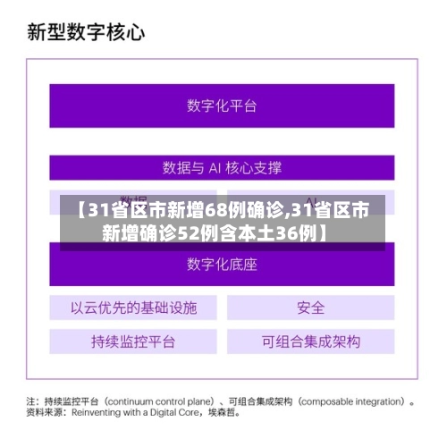 【31省区市新增68例确诊,31省区市新增确诊52例含本土36例】-第3张图片
