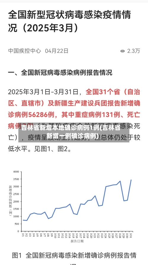 吉林省新增本地确诊病例1例(吉林省新增一例确诊病例)-第3张图片