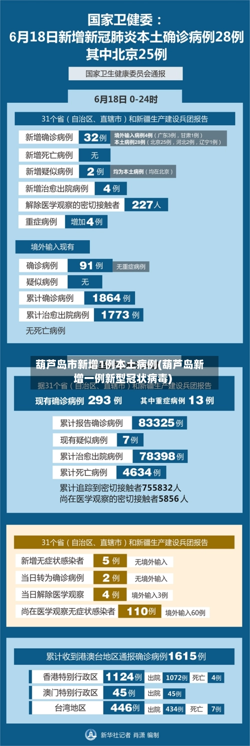 葫芦岛市新增1例本土病例(葫芦岛新增一例新型冠状病毒)-第2张图片