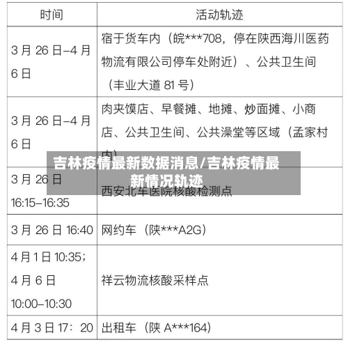 吉林疫情最新数据消息/吉林疫情最新情况轨迹-第2张图片