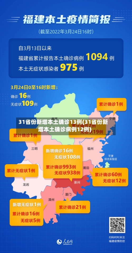 31省份新增本土确诊13例(31省份新增本土确诊病例12例)