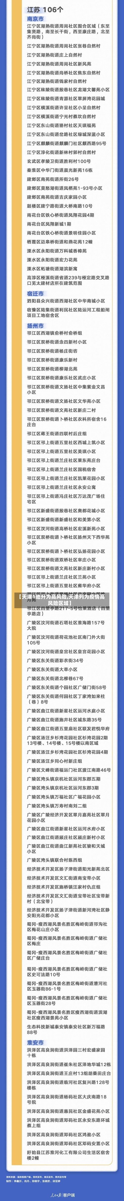【天津1地升为高风险,天津列为疫情高风险区域】