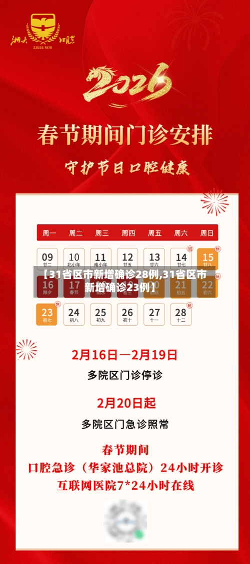 【31省区市新增确诊28例,31省区市新增确诊23例】-第3张图片
