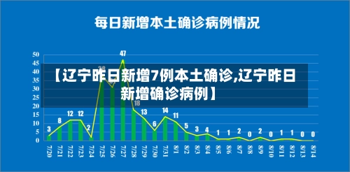 【辽宁昨日新增7例本土确诊,辽宁昨日新增确诊病例】
