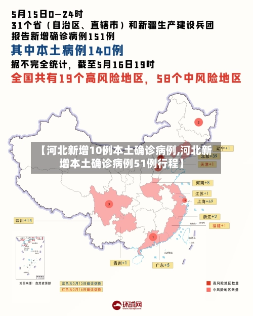 【河北新增10例本土确诊病例,河北新增本土确诊病例51例行程】