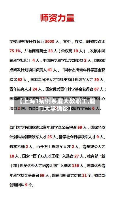 【上海1病例系厦大教职工,厦门大学确诊】