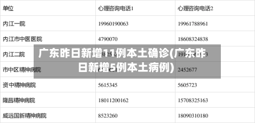广东昨日新增11例本土确诊(广东昨日新增5例本土病例)-第3张图片