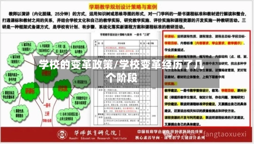 学校的变革政策/学校变革经历了几个阶段-第2张图片