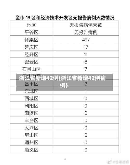 浙江省新增42例(浙江省新增42例病例)-第2张图片