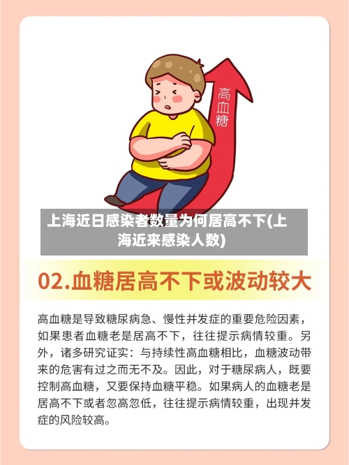 上海近日感染者数量为何居高不下(上海近来感染人数)