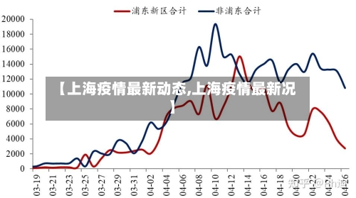 【上海疫情最新动态,上海疫情最新况】-第2张图片