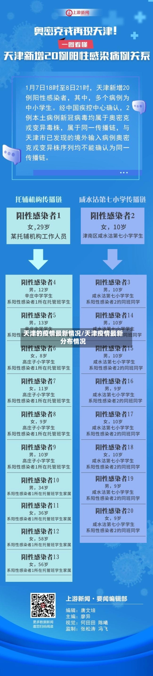 天津的疫情最新情况/天津疫情最新分布情况