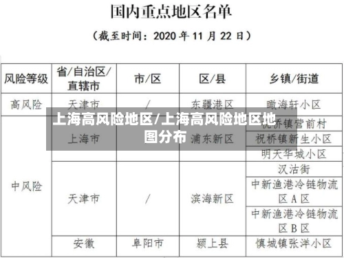 上海高风险地区/上海高风险地区地图分布