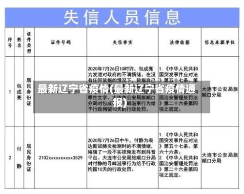 最新辽宁省疫情(最新辽宁省疫情通报)