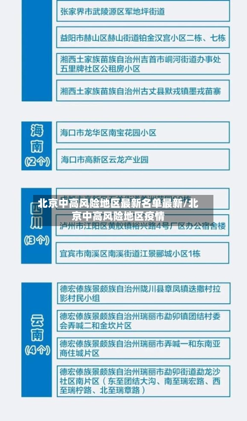 北京中高风险地区最新名单最新/北京中高风险地区疫情