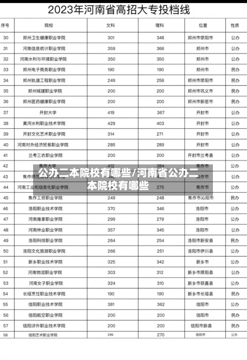 公办二本院校有哪些/河南省公办二本院校有哪些-第2张图片