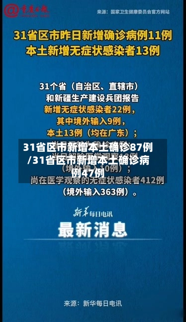 31省区市新增本土确诊87例/31省区市新增本土确诊病例47例-第3张图片