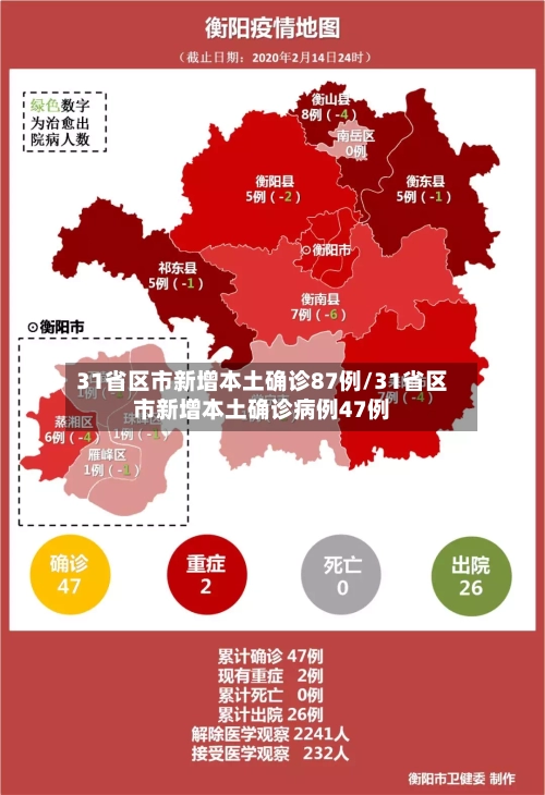 31省区市新增本土确诊87例/31省区市新增本土确诊病例47例-第2张图片